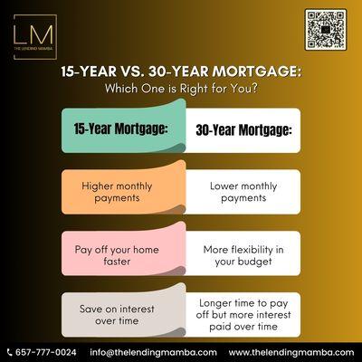 15-Year vs. 30-Year Mortgage: Which One Is Right for You?