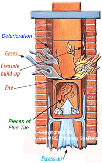 Chimney problems can be a hazard