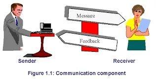 #Listen2Learn    #Watch2LEARN   #EnagageDirectMeasure with #Call2ACTIONSymbols   #MagiKube(TM) - "THe Most POWERFUL Communication Tool