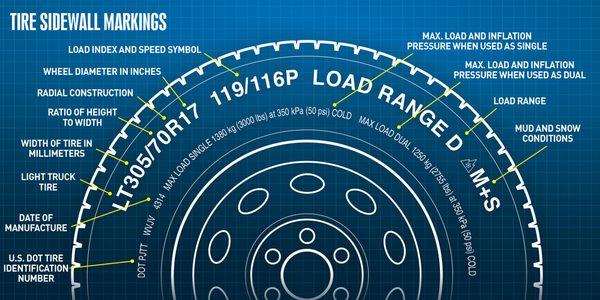 Tire Info