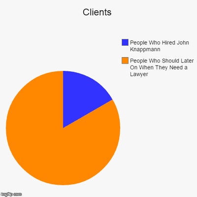 This pie chart shows potential clients of John Knappmann.