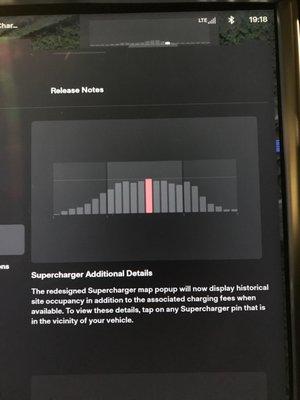 Tesla - Supercharger 250kW