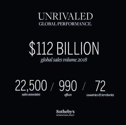 UNRIVALED GLOBAL PERFORMANCE