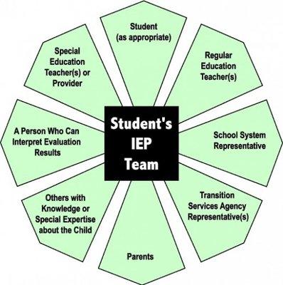 Who should attend your child's IEP