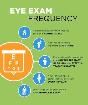 How often to get an eye exam?