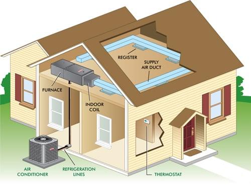 Jodway Heating & Cooling