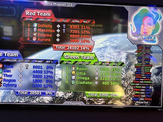 Laser tag scores