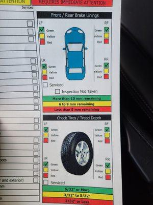 Form doesn't even reflect measurements