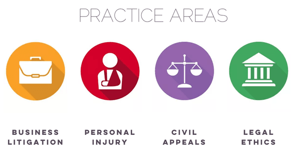 Specializing in Business Litigation, Personal Injury, Legal Ethics, and Civil Appeals. Call (858) 255-0163 for your free consultation.