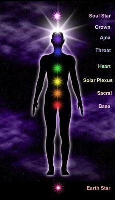 Chakra alignment