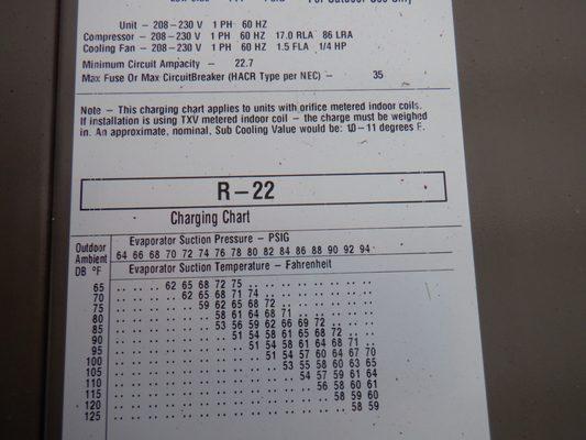 Older CAC systems use R-22, which is no longer manufactured. Look for this information on the exterior condenser unit.