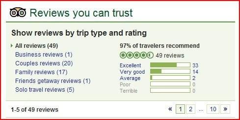 Trip Advisor Reviews