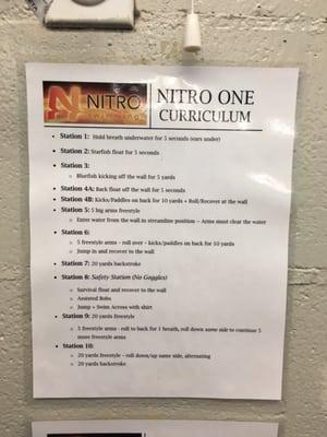 Nitro One Curriculum.