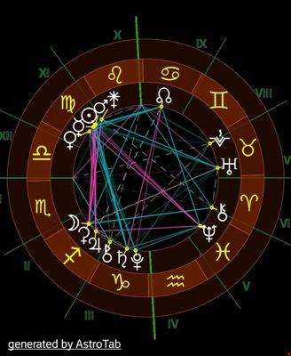 Astrology chart