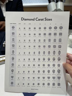 Carat Chart