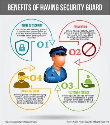 Why you need Security Guards for your properties and businesses?