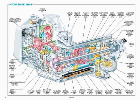 Transmission Repairs Cutaway