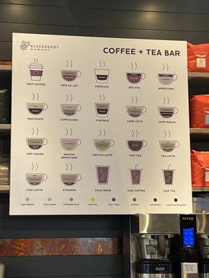 Coffee bar menu