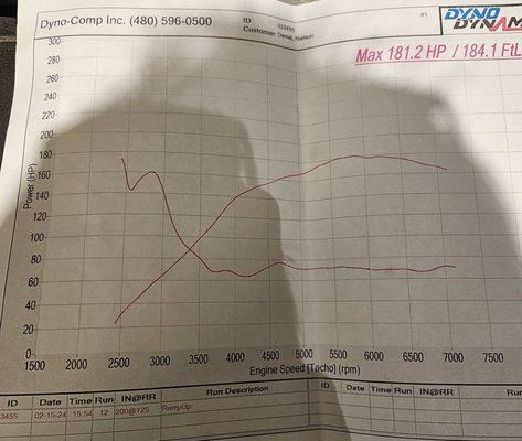 Run 12 this is them blowing my engine and reauired me to pay only recieving these graphs show i was swindled and most likely done on purpose