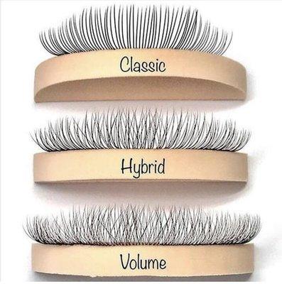 Illustration of lash sets