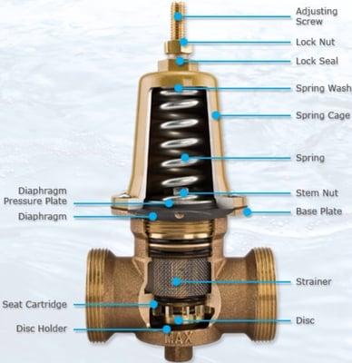 Water Pressure Regulator cut away