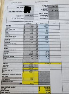 When your 47.95% profit margin is not good enough.. They just ask for another $10K post install saying their costs went up..