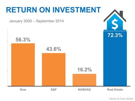 Owning a home is still the best investment you can make