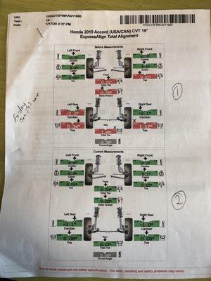 4 wheel alignment the first time