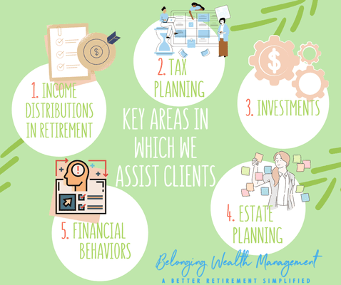 As financial advisors in Longview, TX these are five key areas in which we assist clients in financial planning and retirement planning