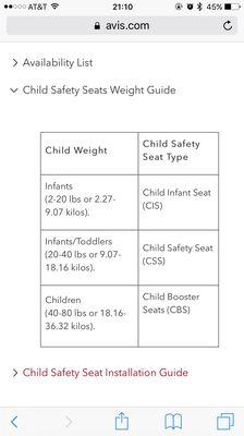 Make sure you call ahead to check the child car seat you requested online!