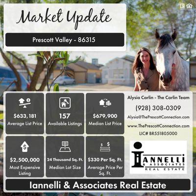 Market Update Report Comparison 
- Region: Prescott Valley
- Zip Code: 86315
- Current Date: November 2024
- Previous Date: October