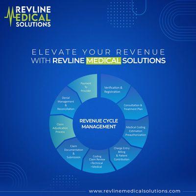 Medical Revenue Cycle Management