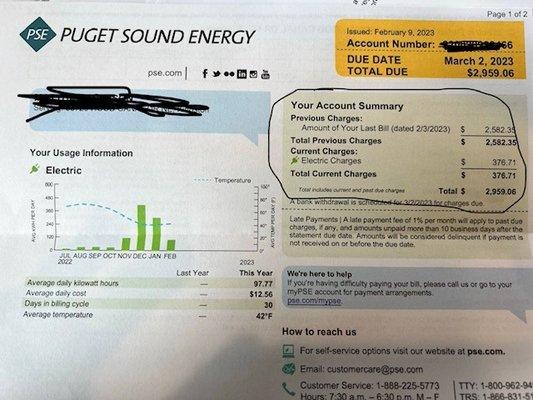 Electricity bill due to Furnace malfunctioning for Nov'22-Jan'23