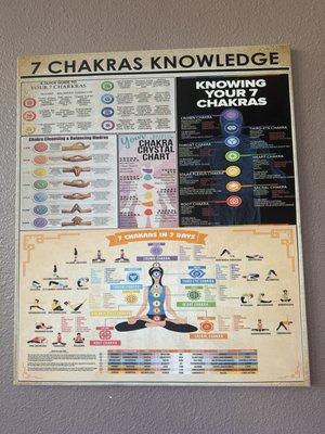 7 chakras