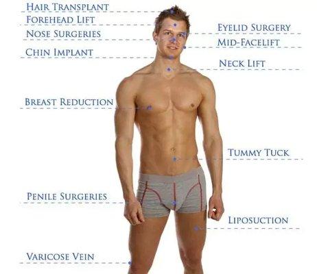 Types of male plastic surgery offered