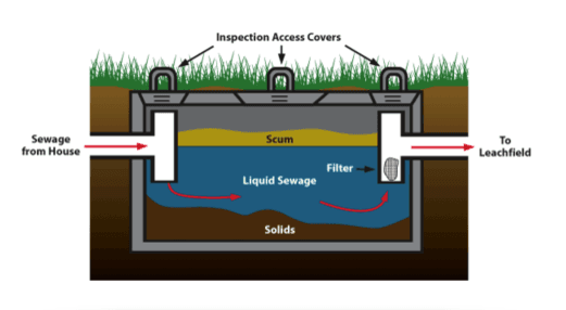 Advance Septic Solutions