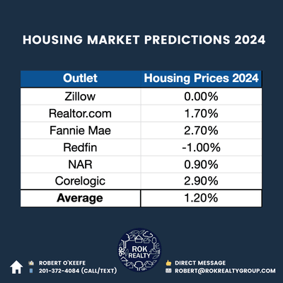 House Market 2024 Predictions