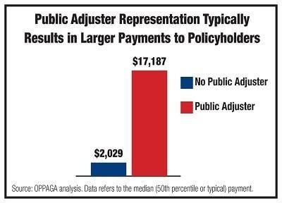 Michael R Woods Public Insurance Adjuster