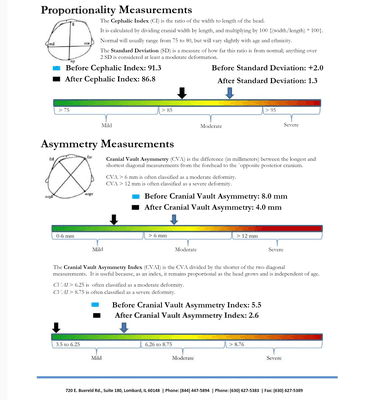 Report: Before/After 4