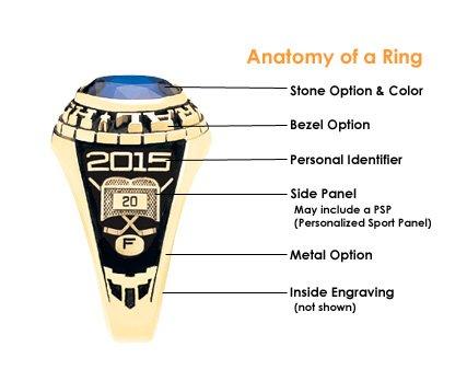 Class Rings