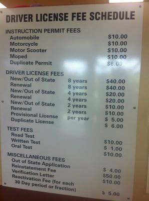 Fee Schedule