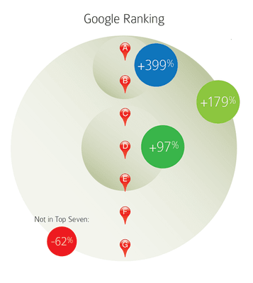 Lima SEO of San Diego