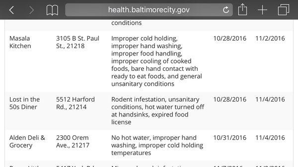 Listing of restaurant closure from the Baltimore City Health Department