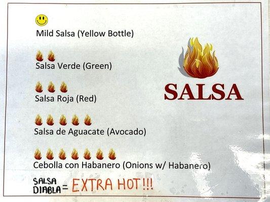 Toppings Bar Heat Chart