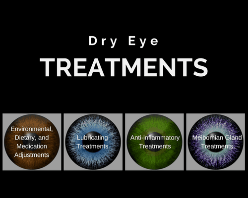 Dry Eye Specialist