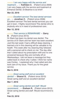 Patient Reviews from our website.