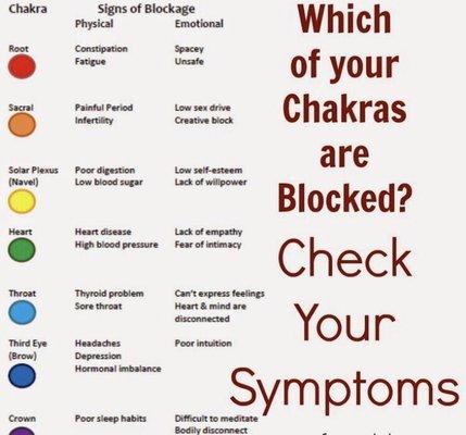 feeling any Of these symptoms Chakra meditation is recommended.                 To relief your self in   mind body and soul