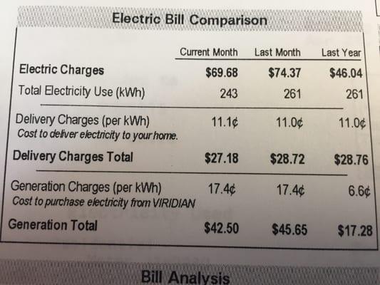 Look at that 263% increase between years.