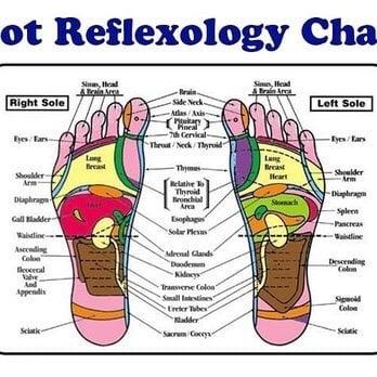 Try reflexology