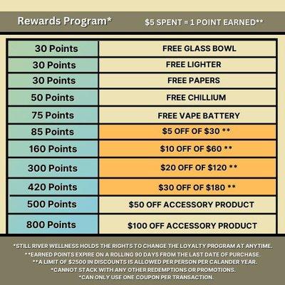 Loyalty Program